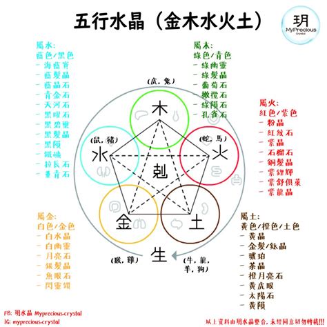 屬火的水晶|五行屬火適合什麼水晶？提升運勢的火屬性水晶攻略 